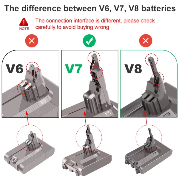 dyson vacuum upgrade futurebatt